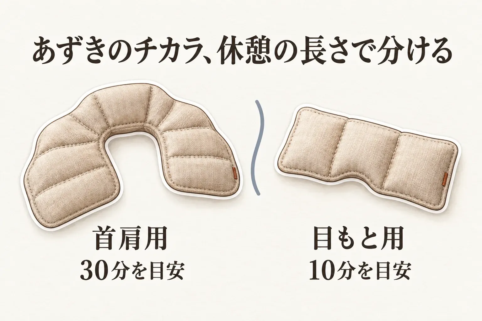 あずきのチカラを休憩時間の長さで分ける図。首肩用は30分を目安にし、目もと用は10分を目安にすることを、それぞれの形状とともに示している。