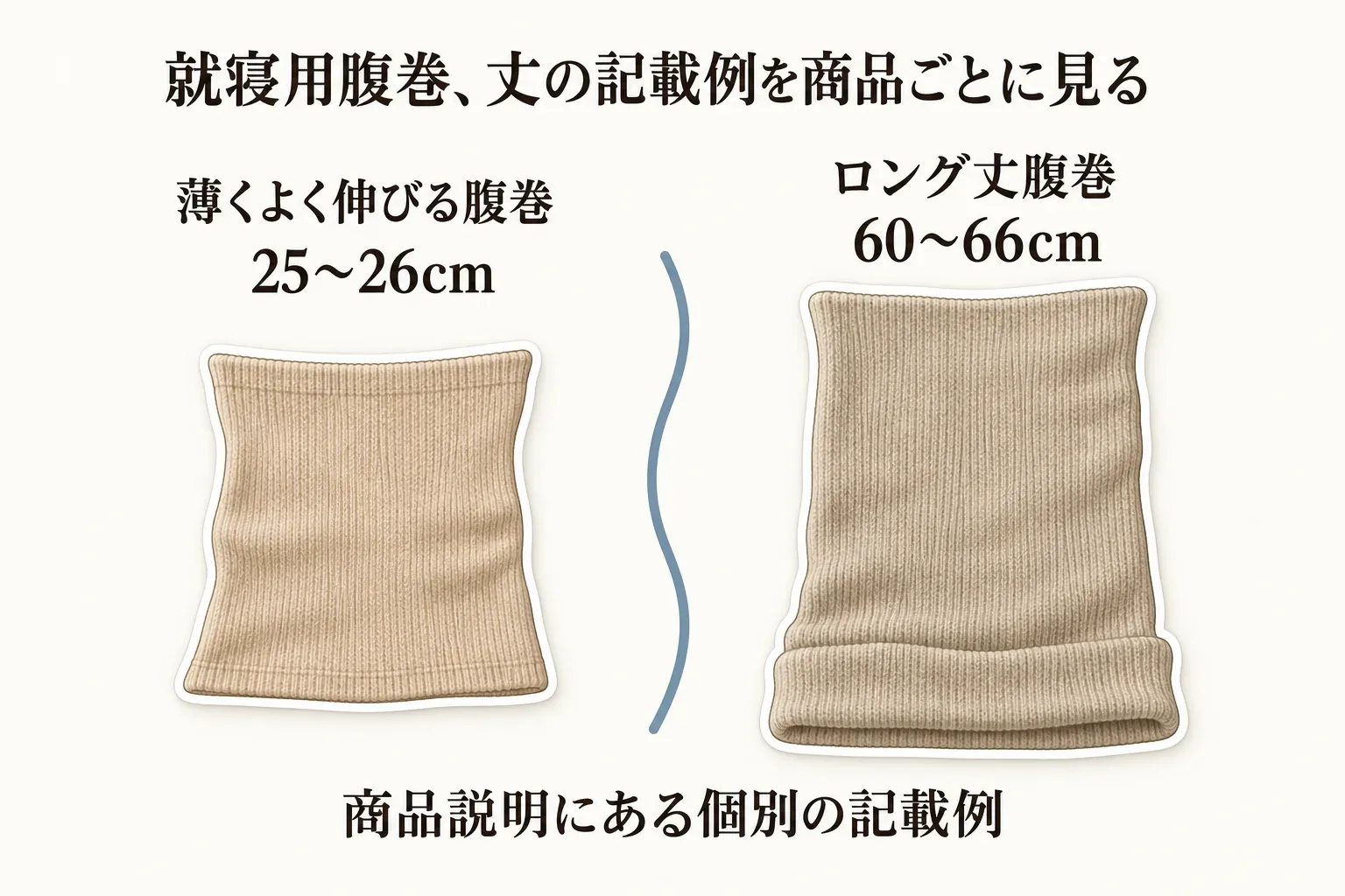 就寝用腹巻の丈の記載例を比べる図。薄くよく伸びる腹巻は25〜26cm、ロング丈腹巻は60〜66cmと示し、ロング丈は折り返して使う例を描いている。