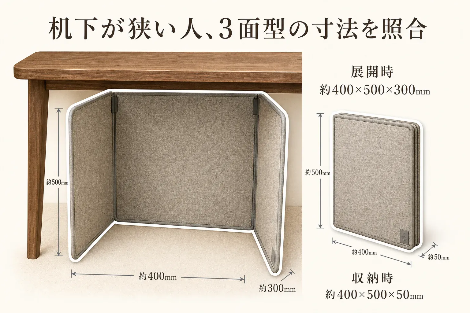 机の下に置く3面型パネルヒーターの寸法を照合する図。展開時は約400×500×300mm、収納時は約400×500×50mmで、高さ約500mm・幅約400mm・奥行き約300mmを矢印で示している。
