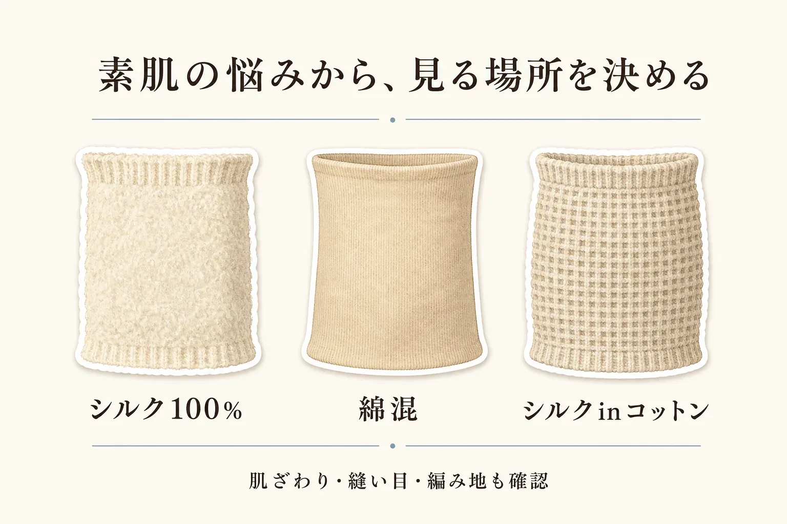 素肌用腹巻の見る場所を決める図。シルク100％、綿混、シルクinコットンの3種類の腹巻を並べ、肌ざわり・縫い目・編み地も確認することを示している。